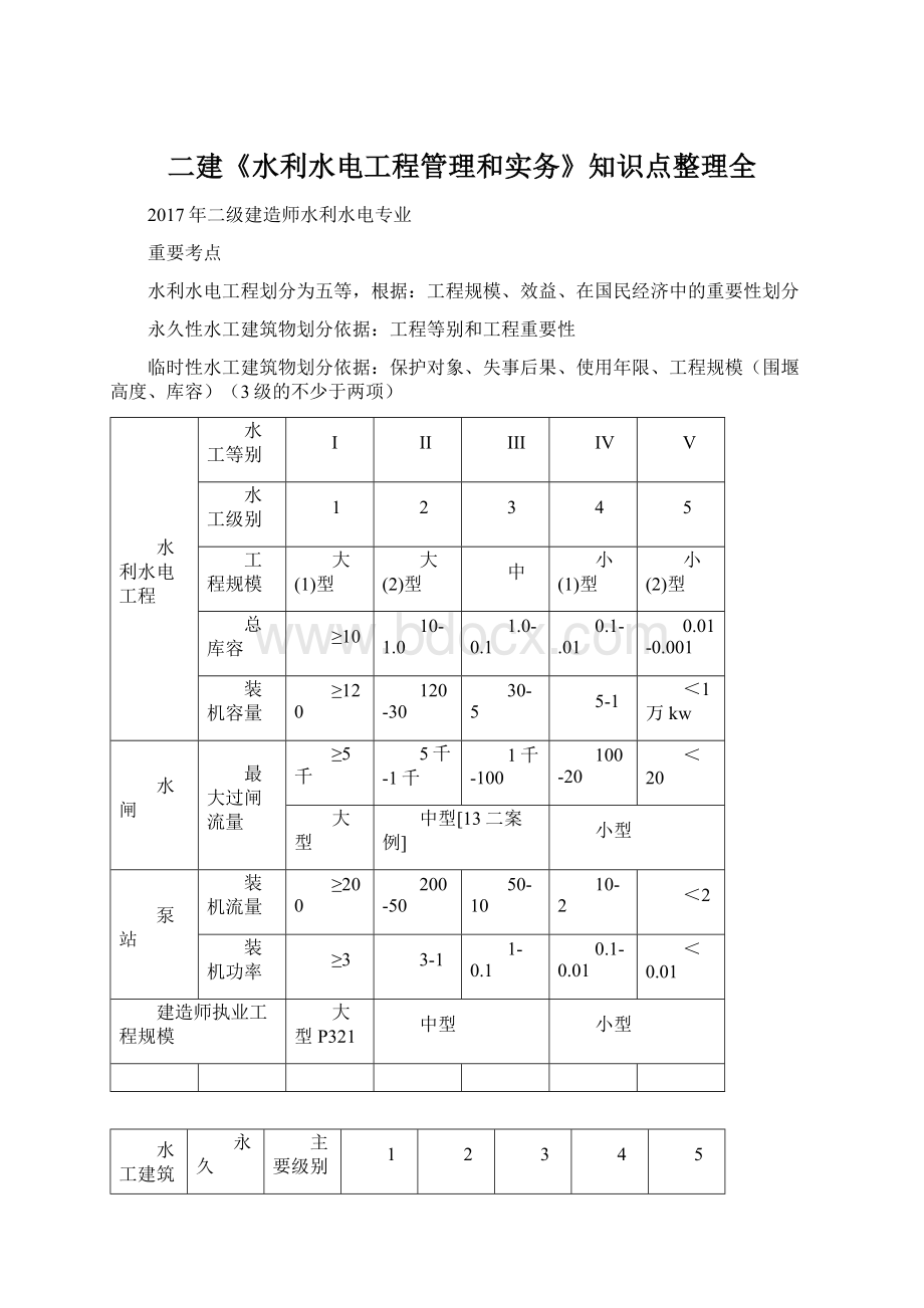 二建《水利水电工程管理和实务》知识点整理全.docx_第1页