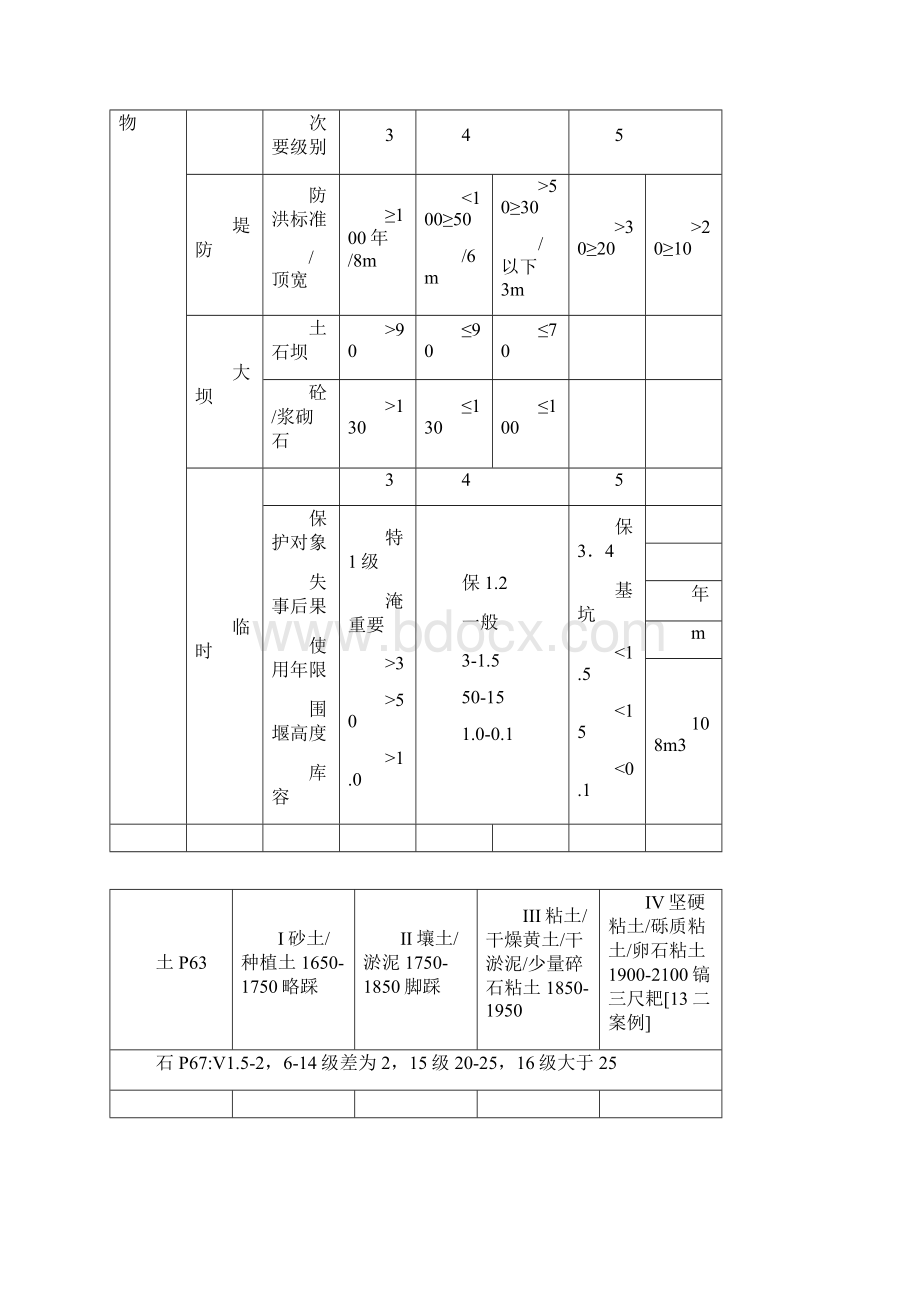 二建《水利水电工程管理和实务》知识点整理全.docx_第2页