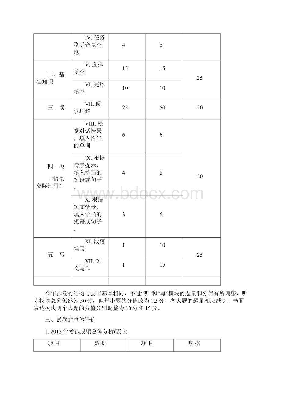 厦门市教科院中考英语试题质量评估报告.docx_第2页