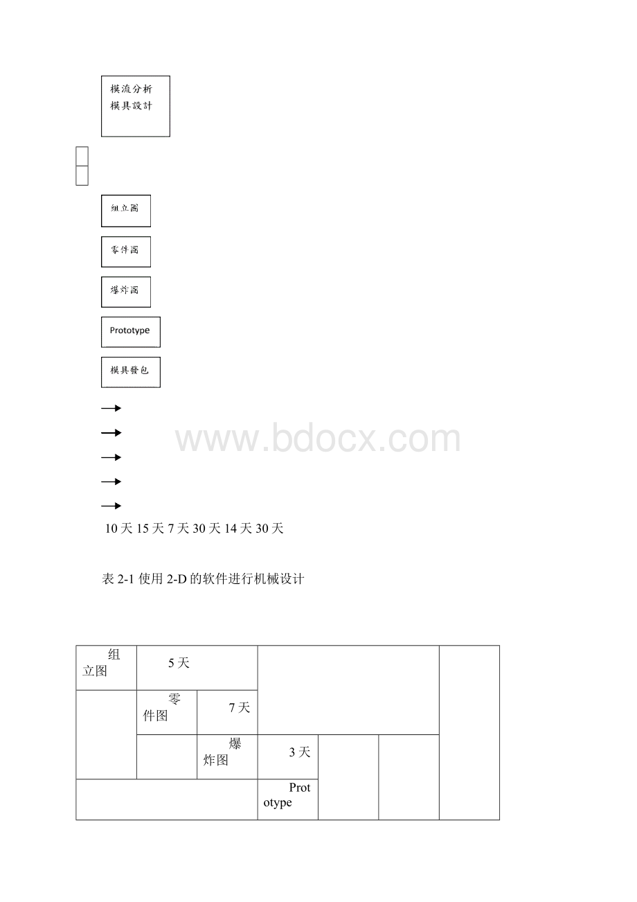 金属端子连续冲模之设计.docx_第3页