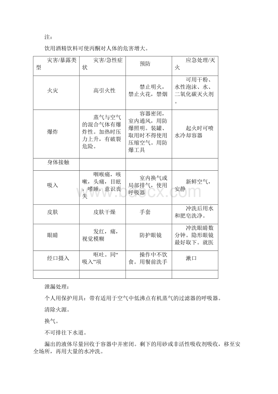 常用有机溶剂酚醚酮酯化合物性质Word格式文档下载.docx_第3页