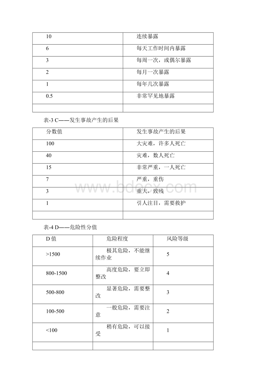 建筑施工工作前安全分析.docx_第2页