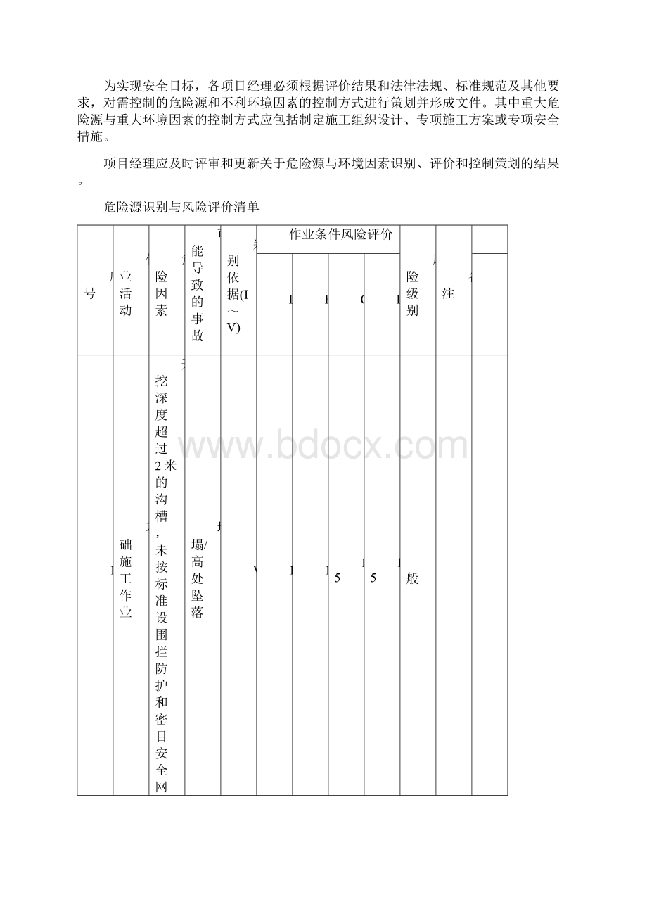 建筑施工工作前安全分析.docx_第3页