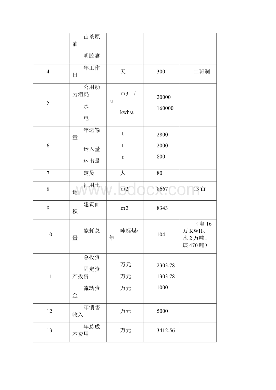 年产600吨山茶油项目可行性研究报告.docx_第3页