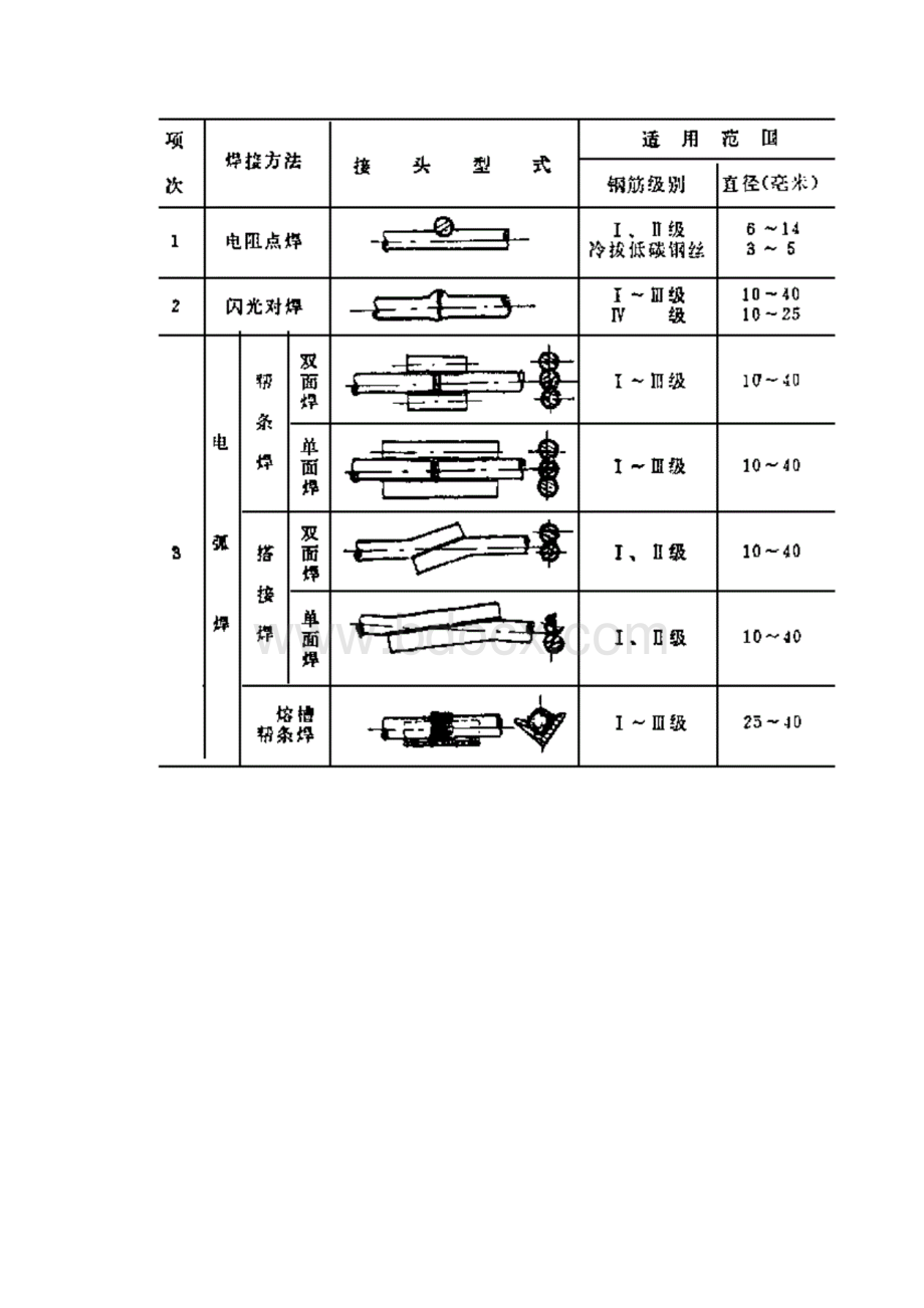 编辑钢筋焊接规范doc.docx_第3页