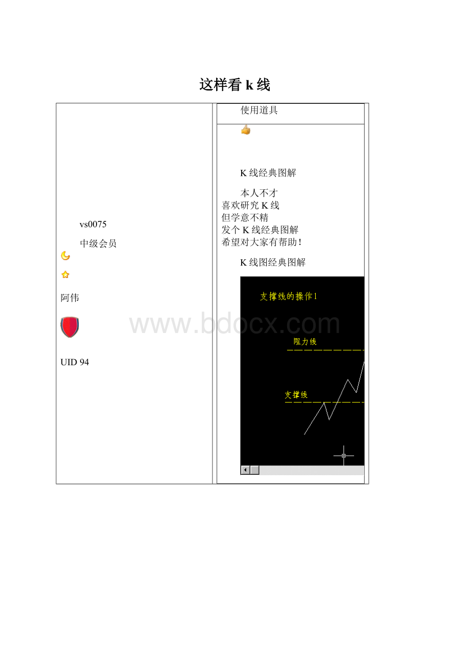 这样看k线Word文件下载.docx_第1页