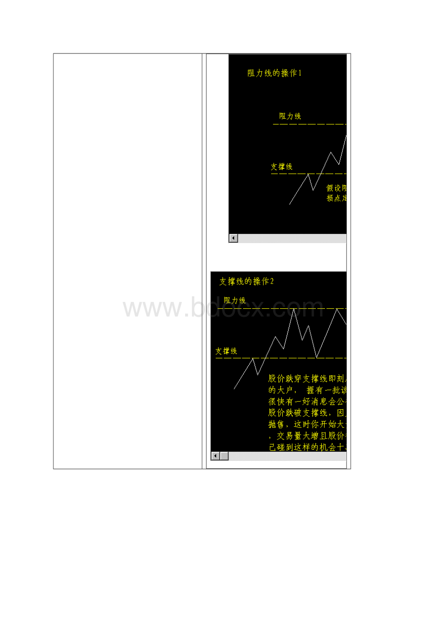 这样看k线Word文件下载.docx_第2页