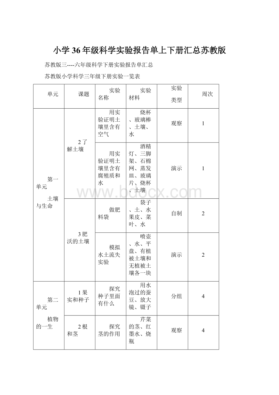 小学36年级科学实验报告单上下册汇总苏教版Word文档格式.docx