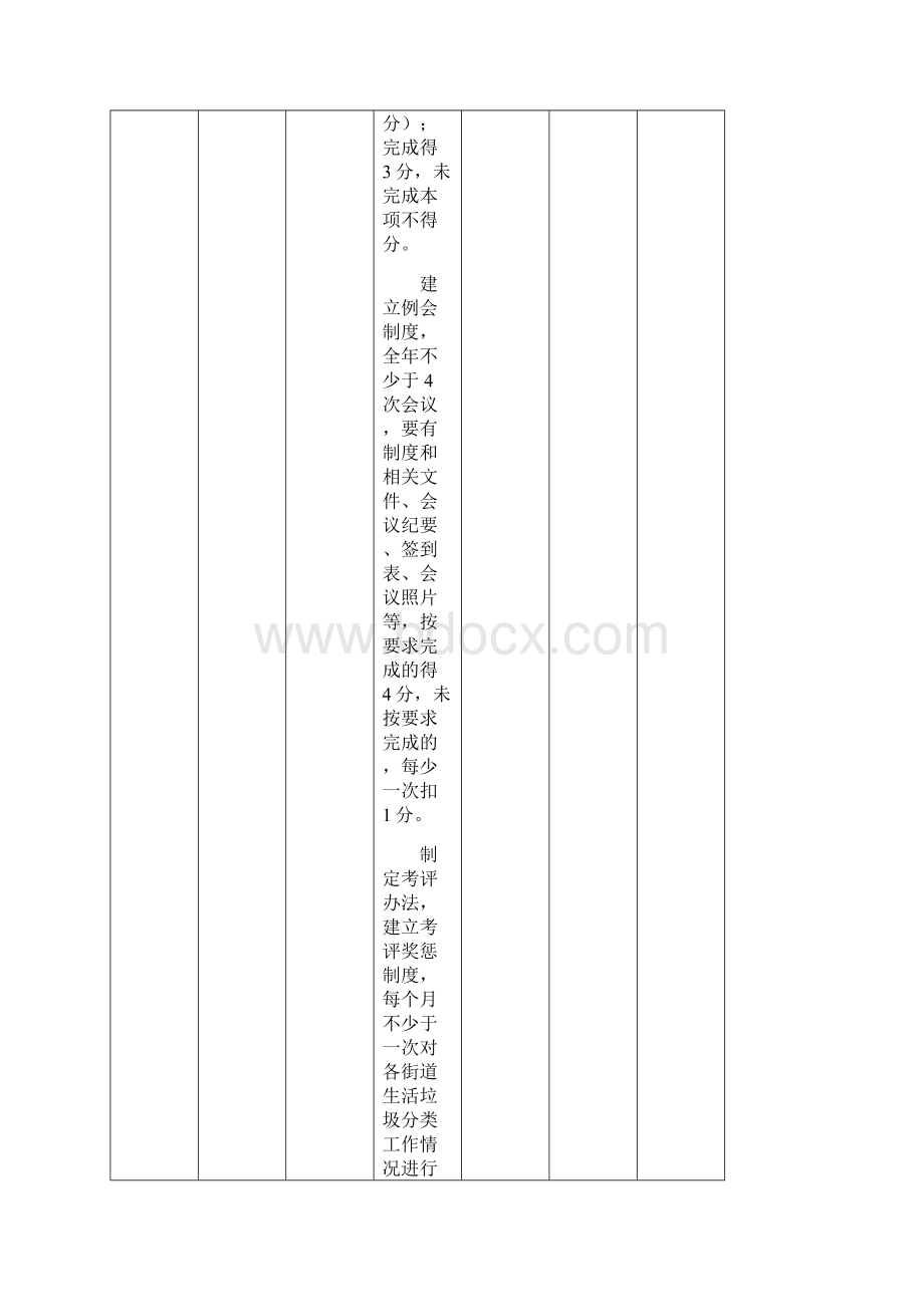 生活垃圾分类和减量工作考评评分细则001Word文档下载推荐.docx_第3页