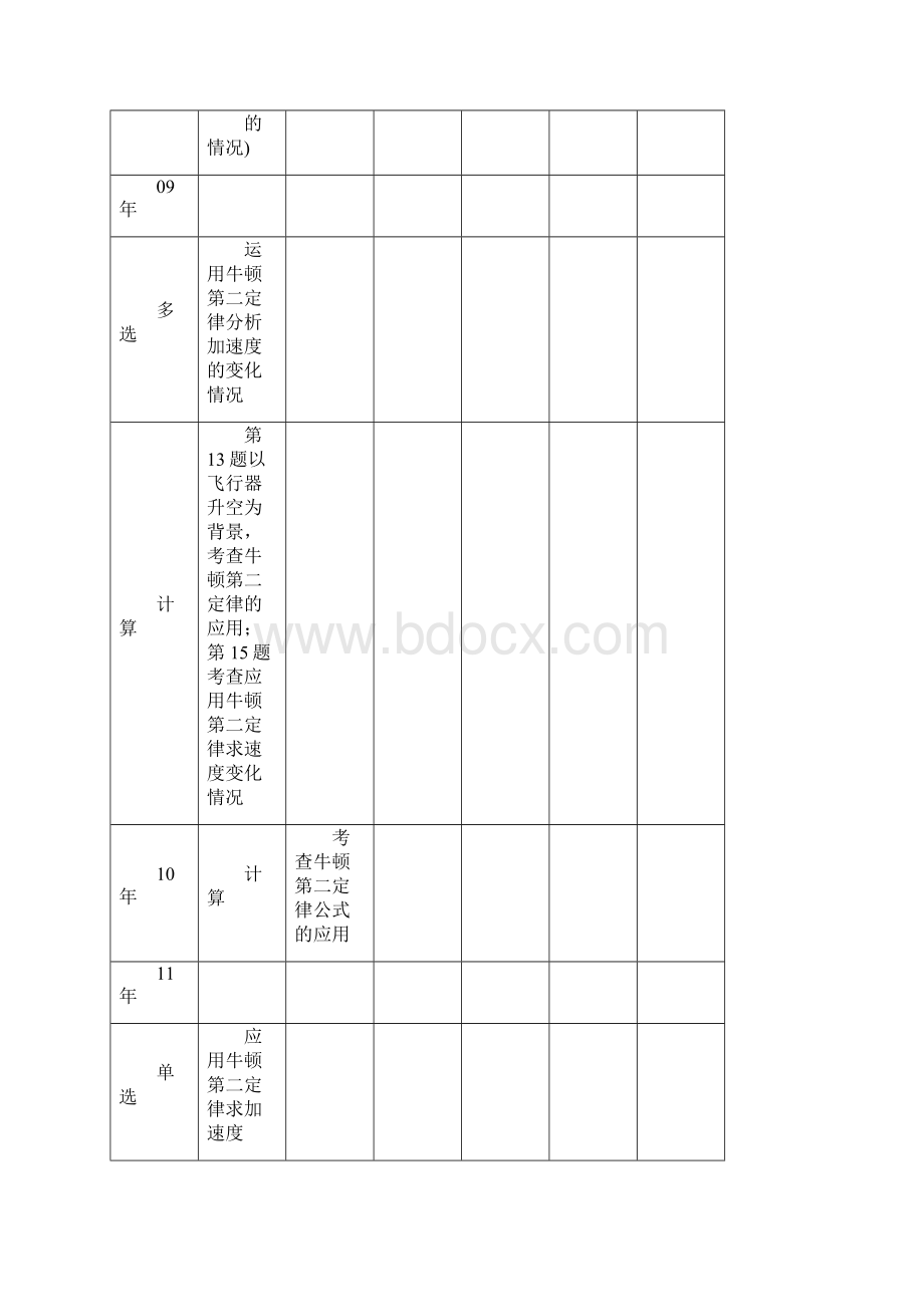 高考物理一轮总复习 第四章 第10讲 用牛顿运动定律解决问题教案 新人教版必修1Word格式.docx_第2页