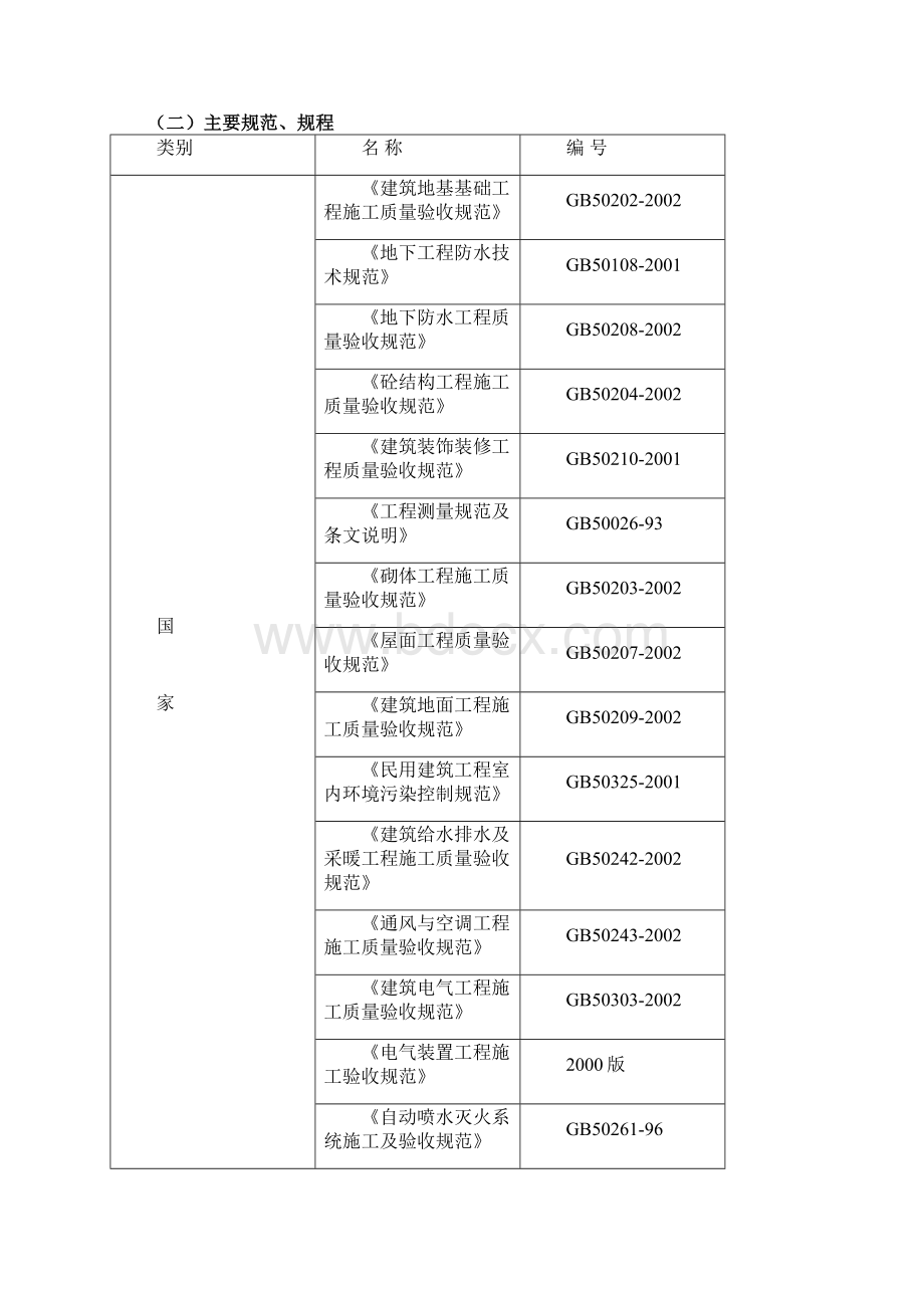 湖映康晨18#楼Word下载.docx_第2页