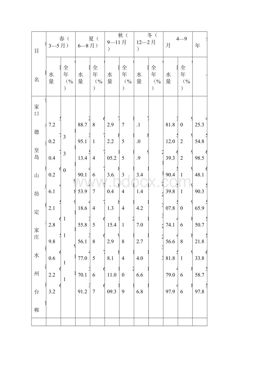 河北省气候与农业Word文档格式.docx_第3页