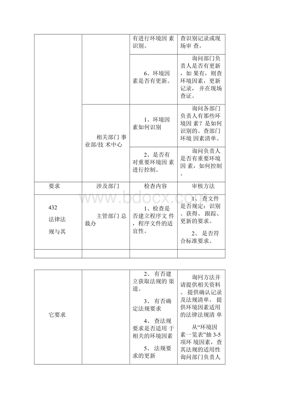 体系审核检查表Word文件下载.docx_第2页