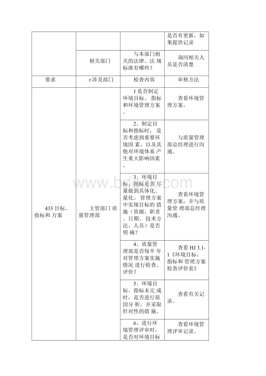 体系审核检查表Word文件下载.docx_第3页