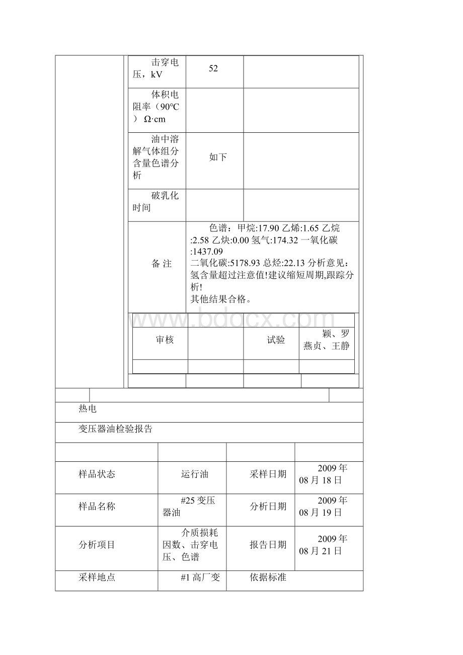 变压器油分析报告模版.docx_第2页