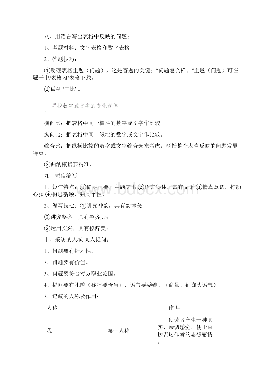 语言学习知识运用几种常考题型.docx_第2页