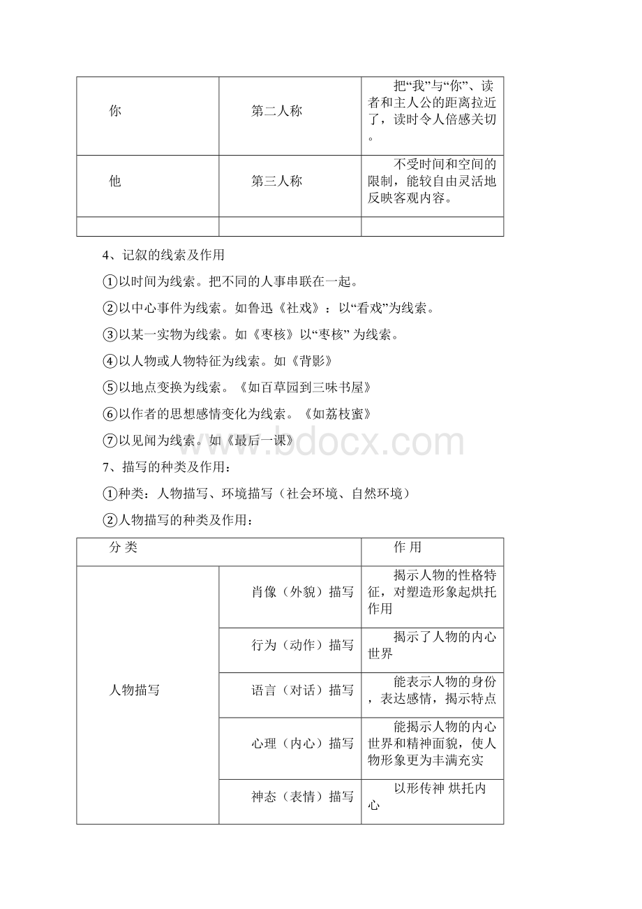 语言学习知识运用几种常考题型.docx_第3页