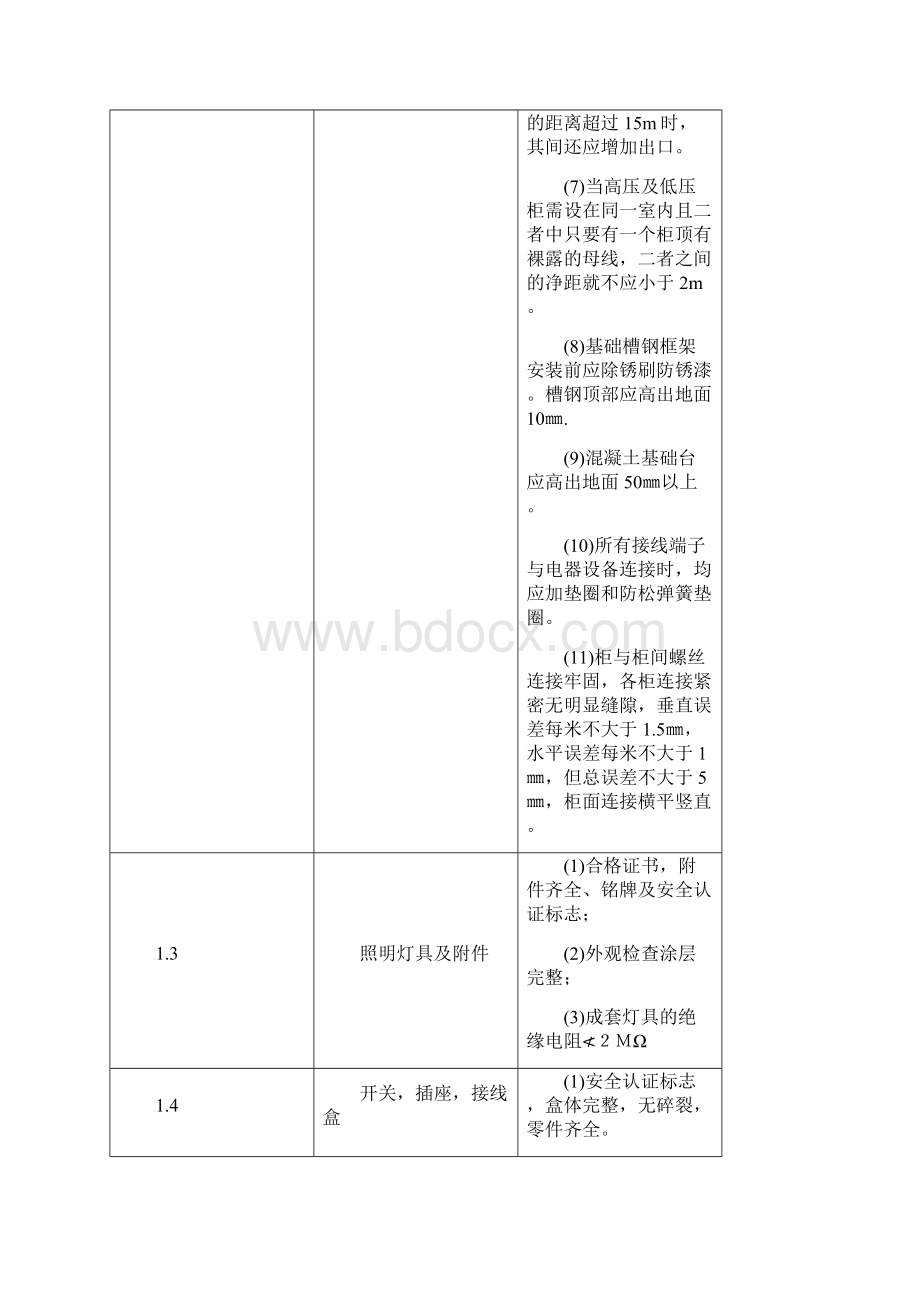 电气设备安装验收标准.docx_第2页