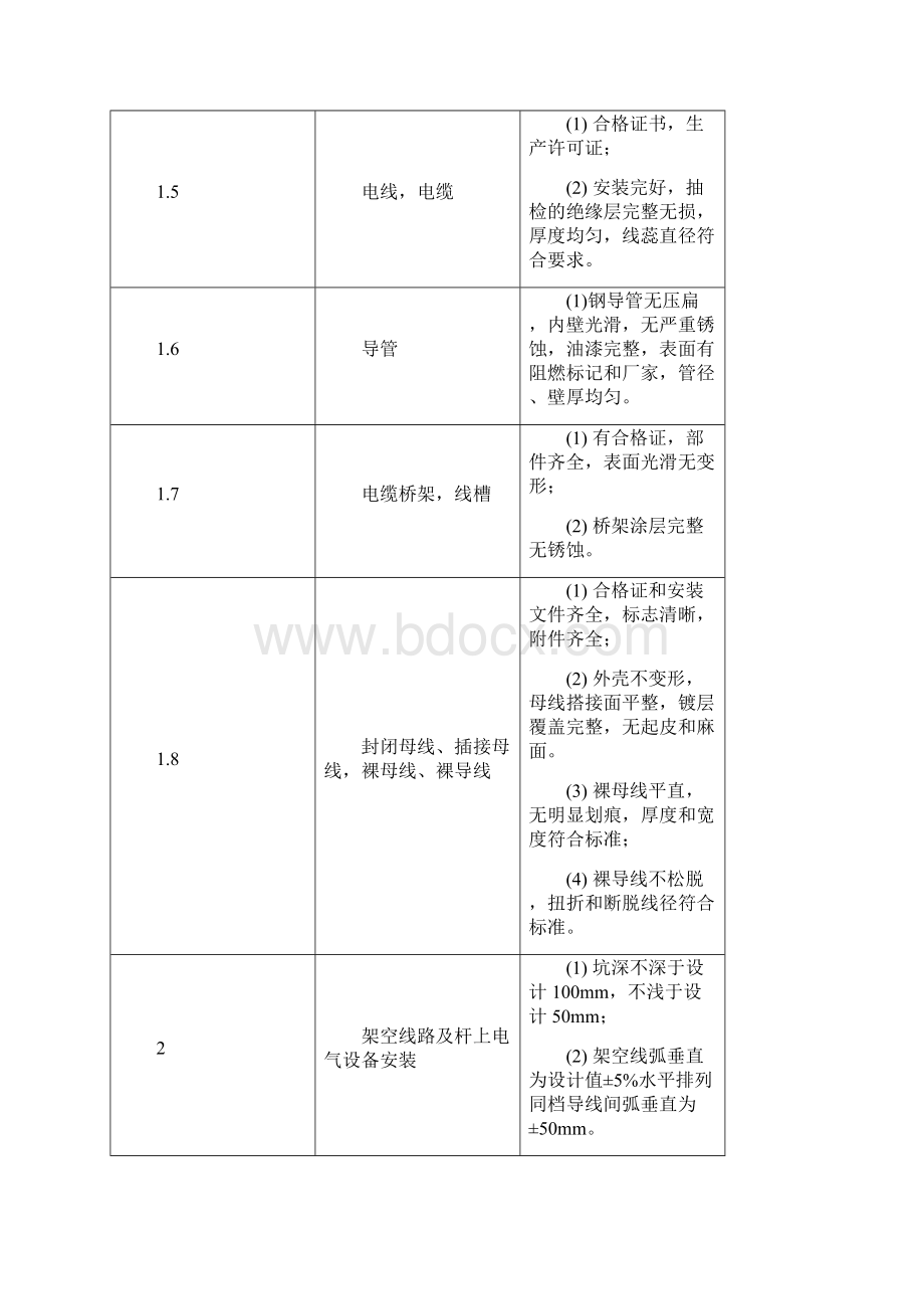 电气设备安装验收标准.docx_第3页