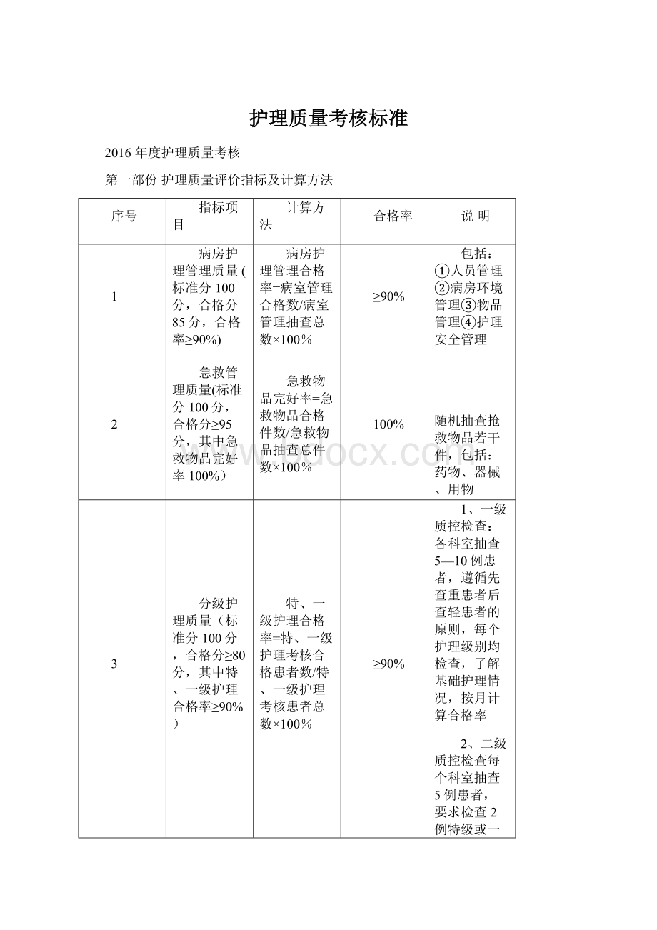 护理质量考核标准.docx_第1页