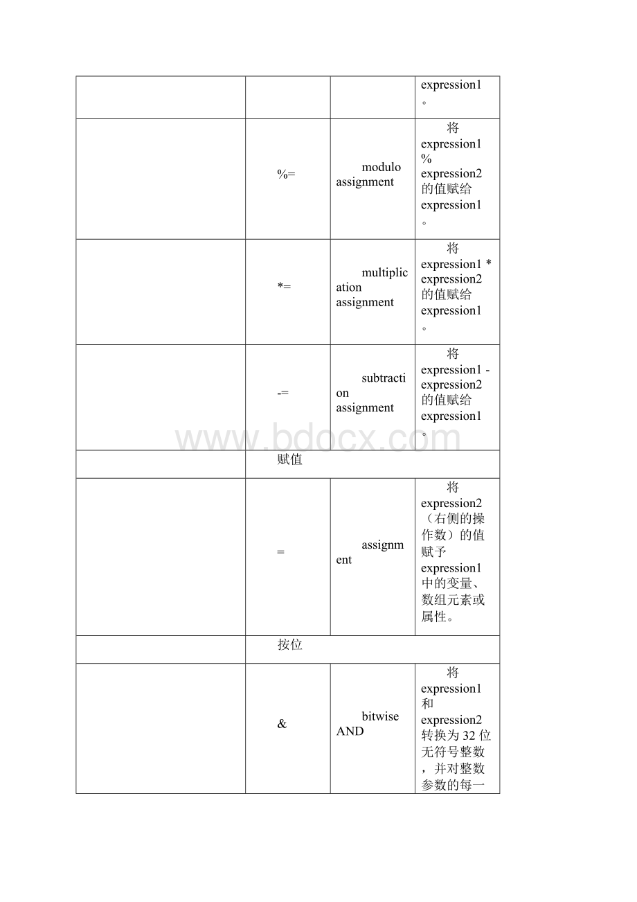 FlashActionScript30语言和组件参考运算符.docx_第2页