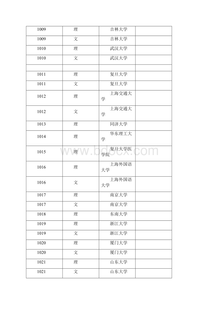 本科第一批A段录取院校投档分数线黑龙江.docx_第2页