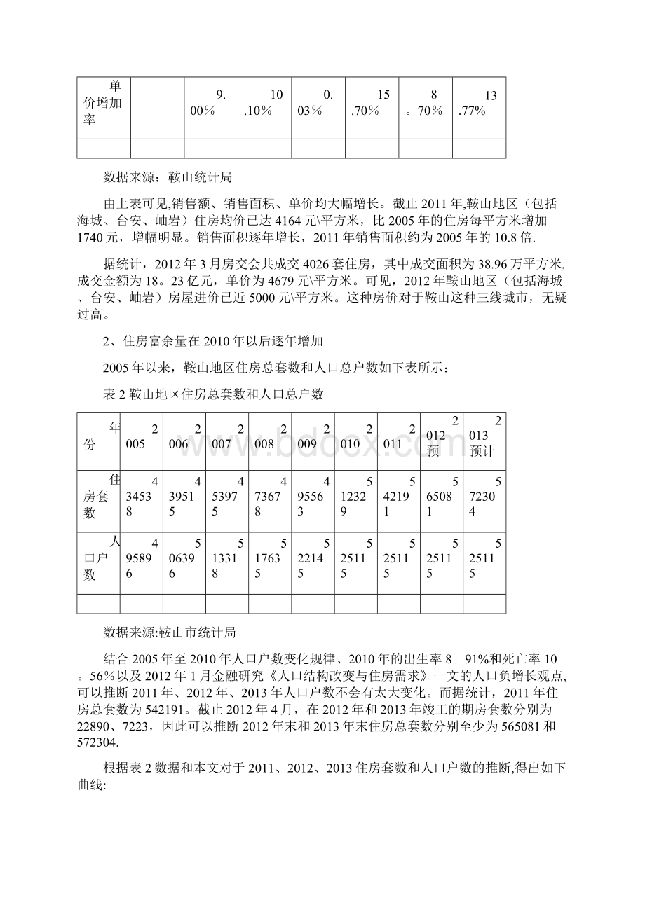 房地产业存在问题及建议Word文档格式.docx_第2页