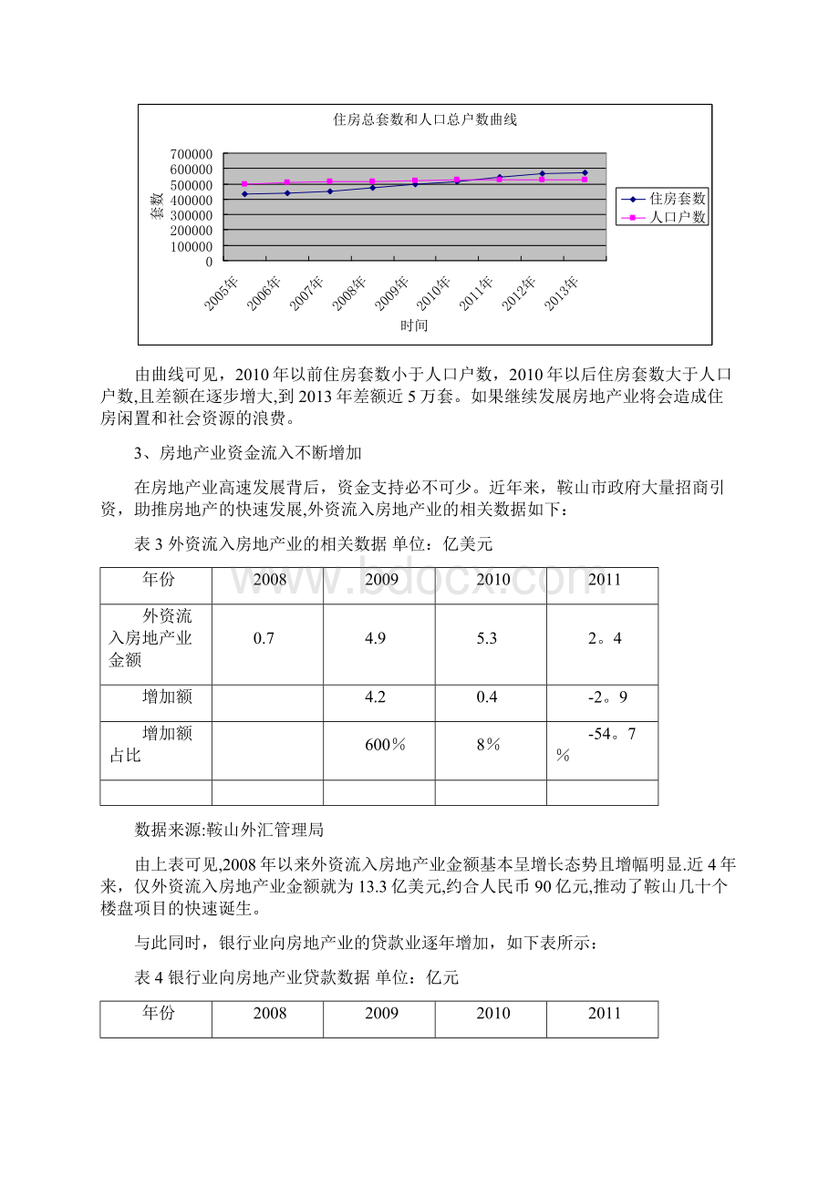 房地产业存在问题及建议Word文档格式.docx_第3页