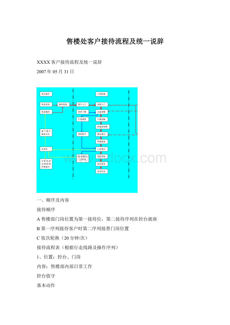 售楼处客户接待流程及统一说辞文档格式.docx