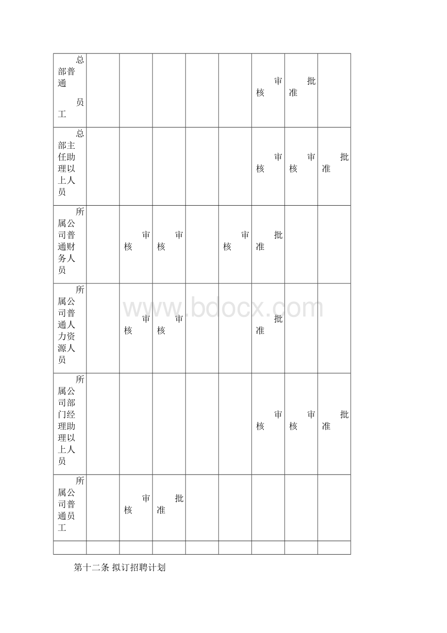 正略钧策 招聘管理制度文档格式.docx_第3页