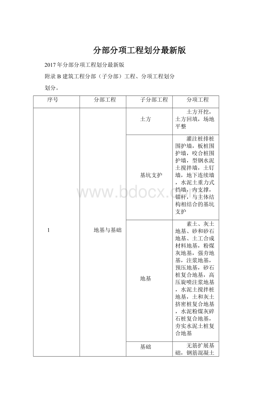 分部分项工程划分最新版Word文件下载.docx