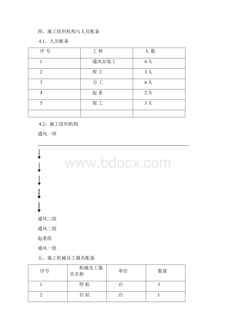 机组主厂房通风空调专业技术方案.docx_第3页