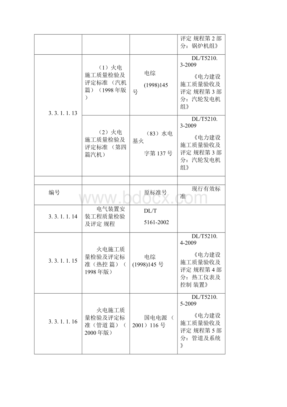 电力建设工程施工与验收规范标准Word文档格式.docx_第3页