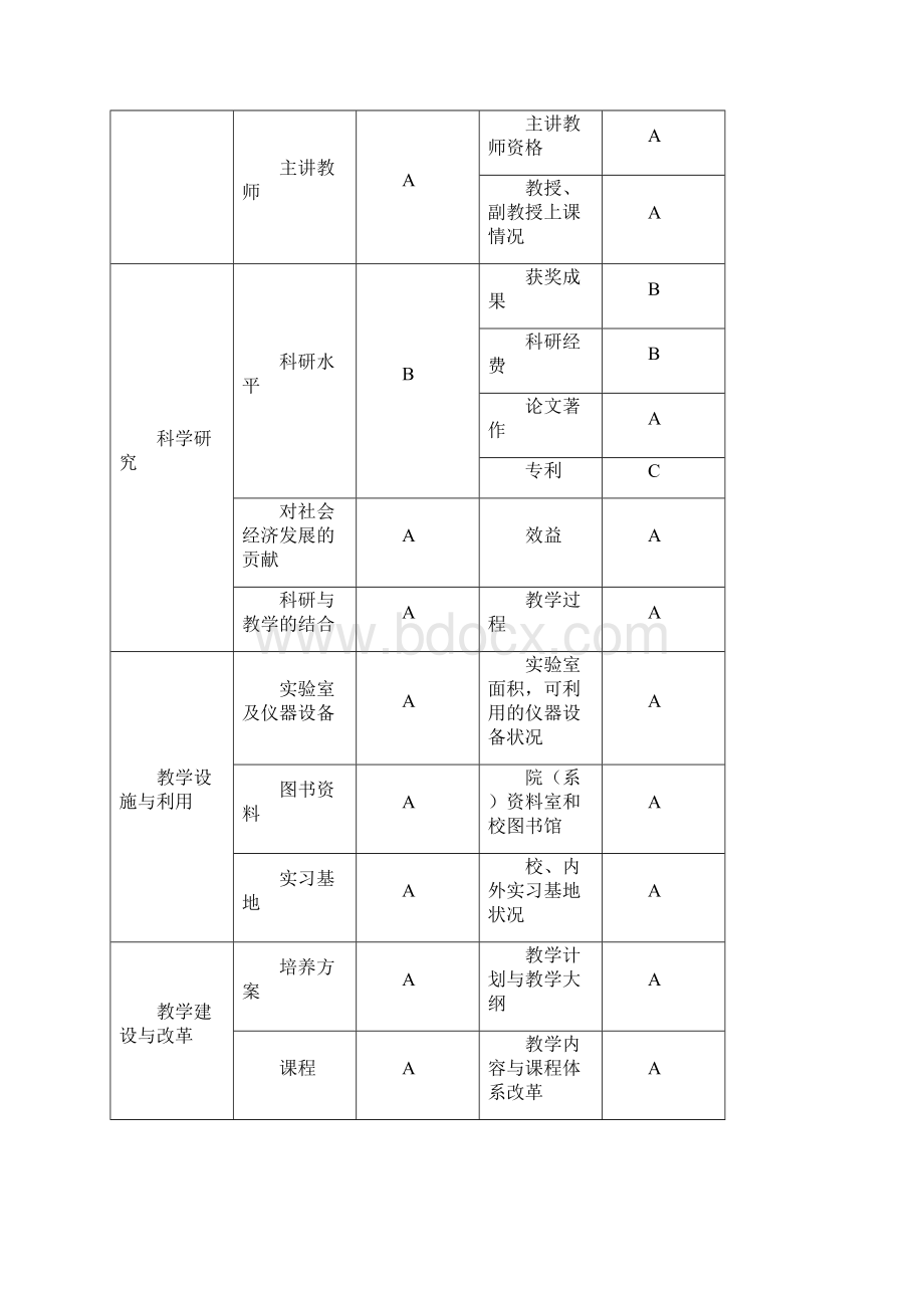 忻州师范学院物理系.docx_第2页