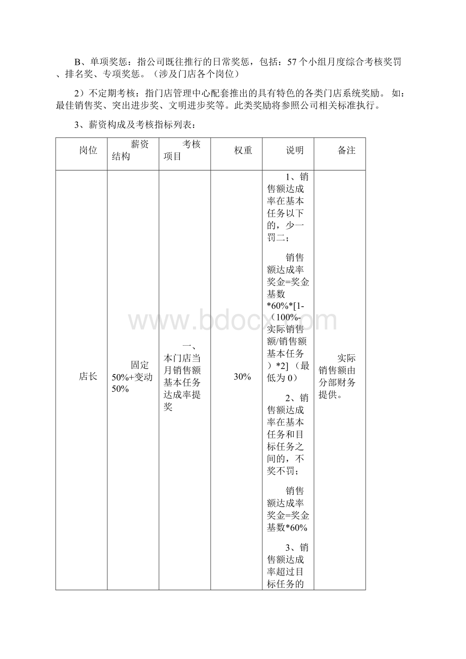 电器门店系统考核方案.docx_第2页