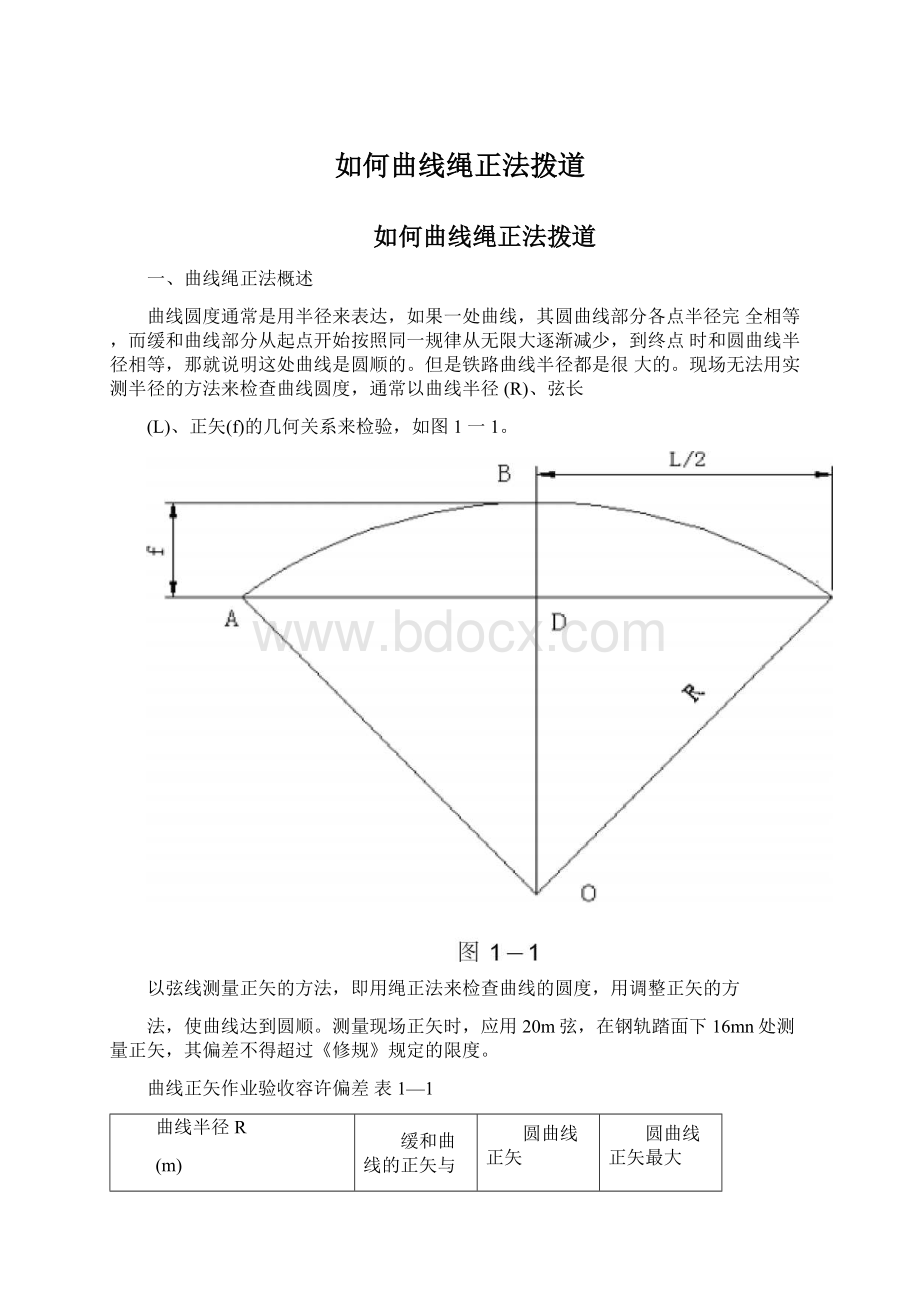 如何曲线绳正法拨道.docx_第1页