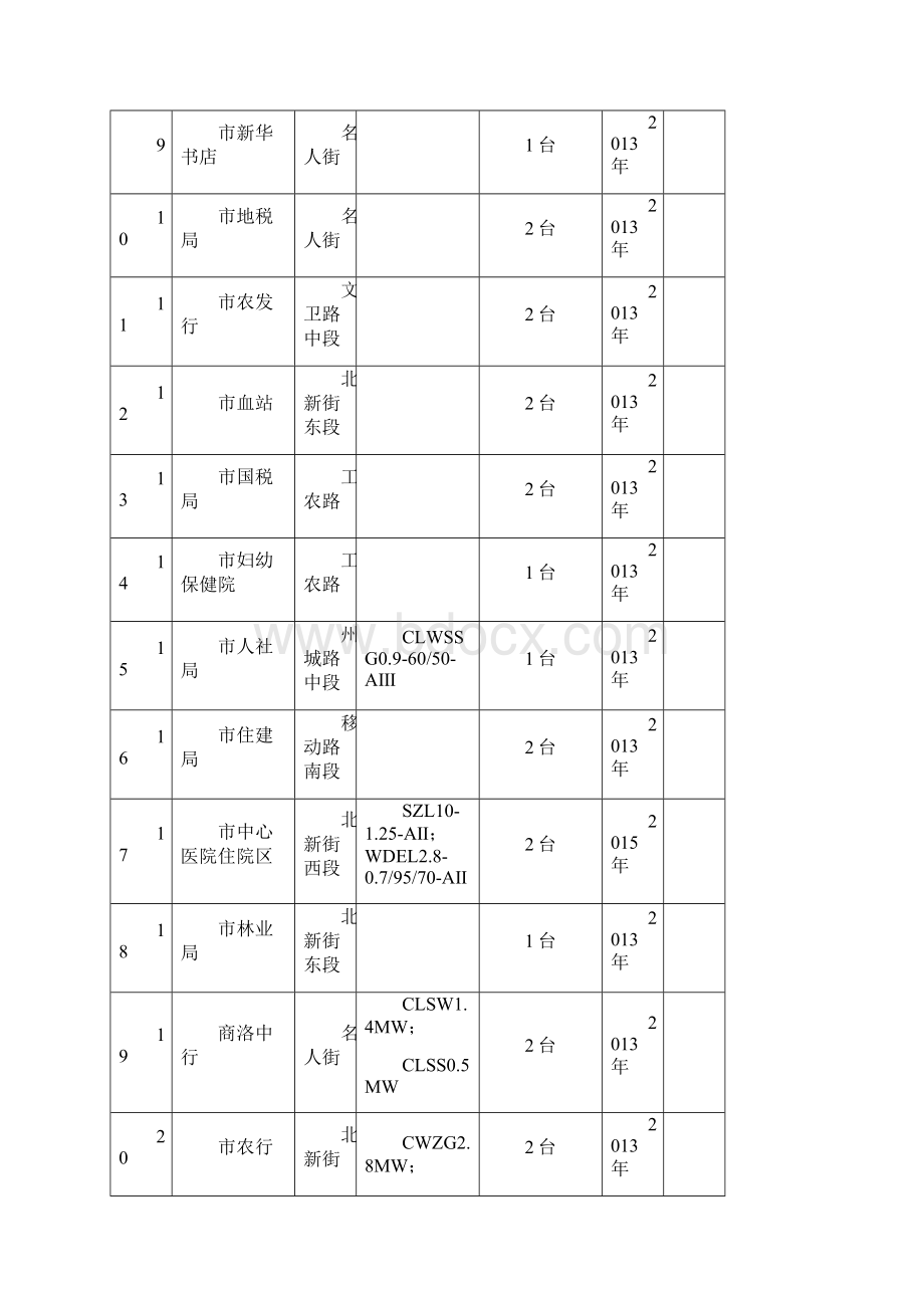 以来商州辖区燃煤锅炉拆改情况公示表.docx_第2页