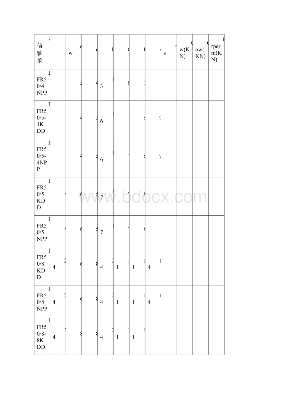 导轨轴承滚轮轴承带槽滚轮轴承.docx_第3页