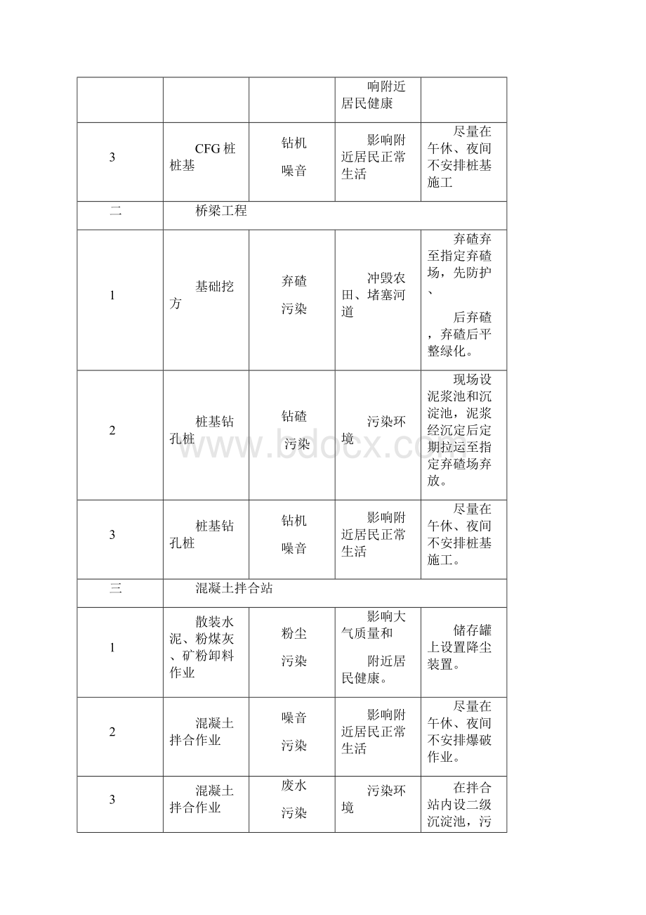 环水保专项方案精编版.docx_第3页