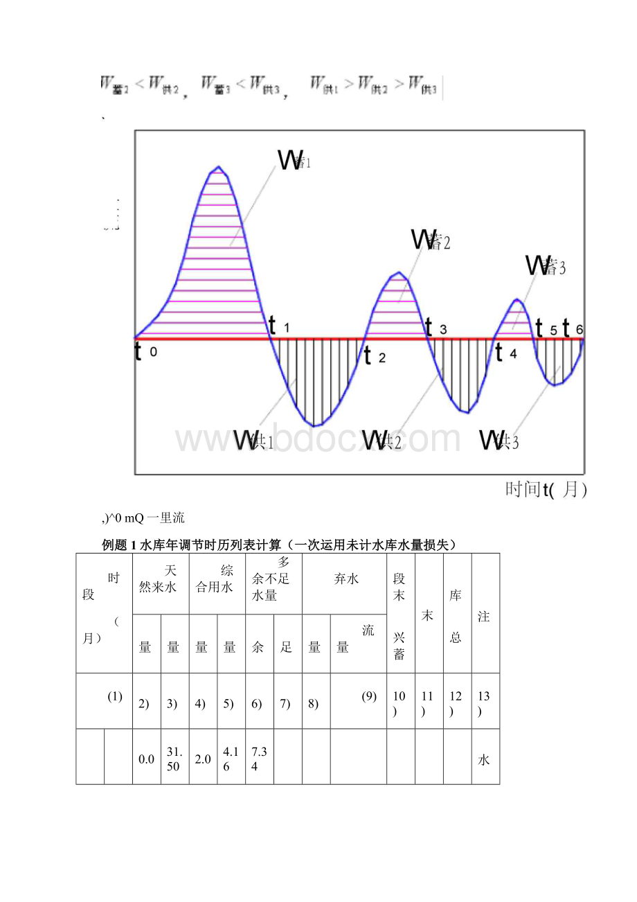 兴利调节例题练习集分析.docx_第2页