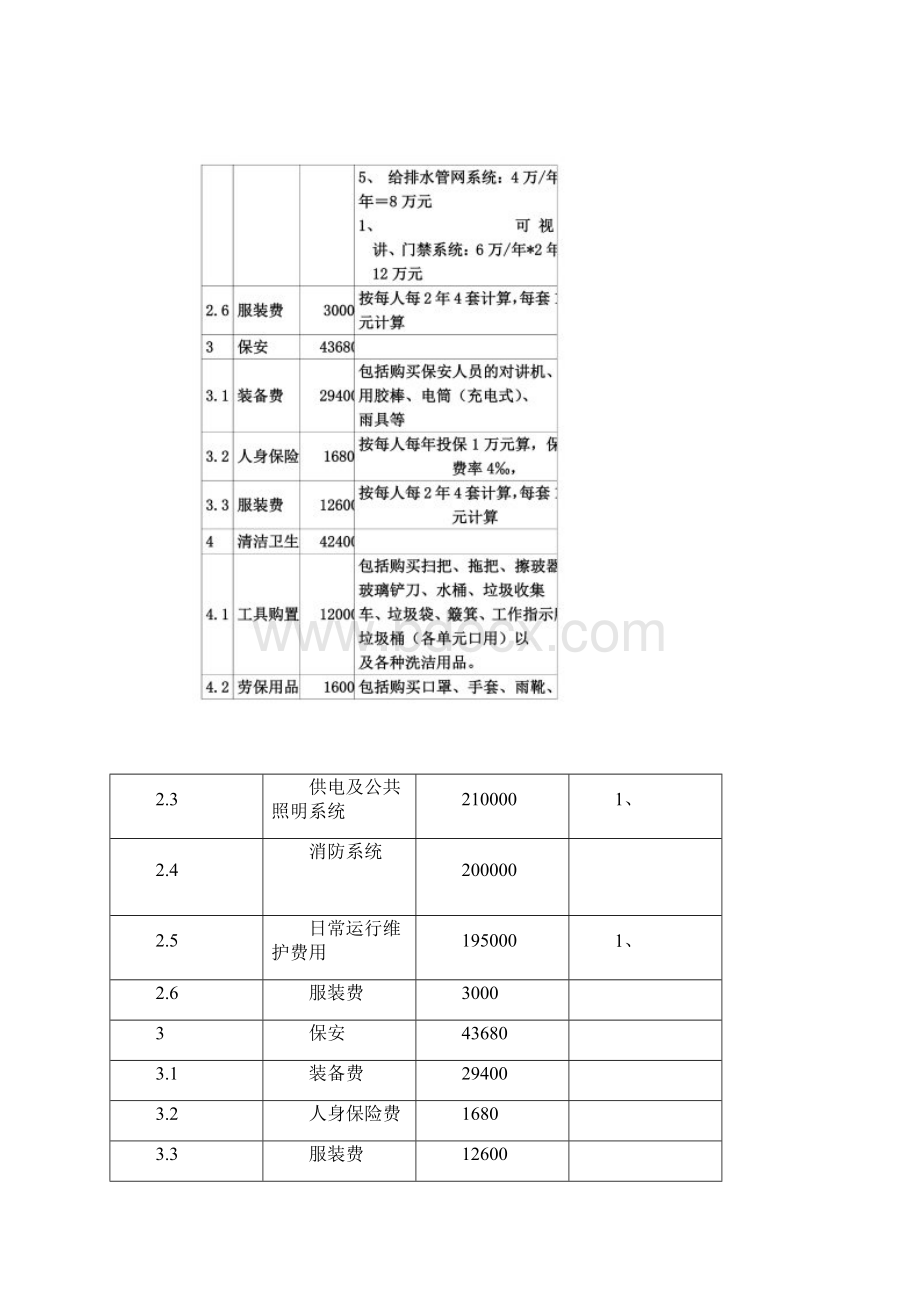 物业管理项目服务报价表Word格式文档下载.docx_第3页