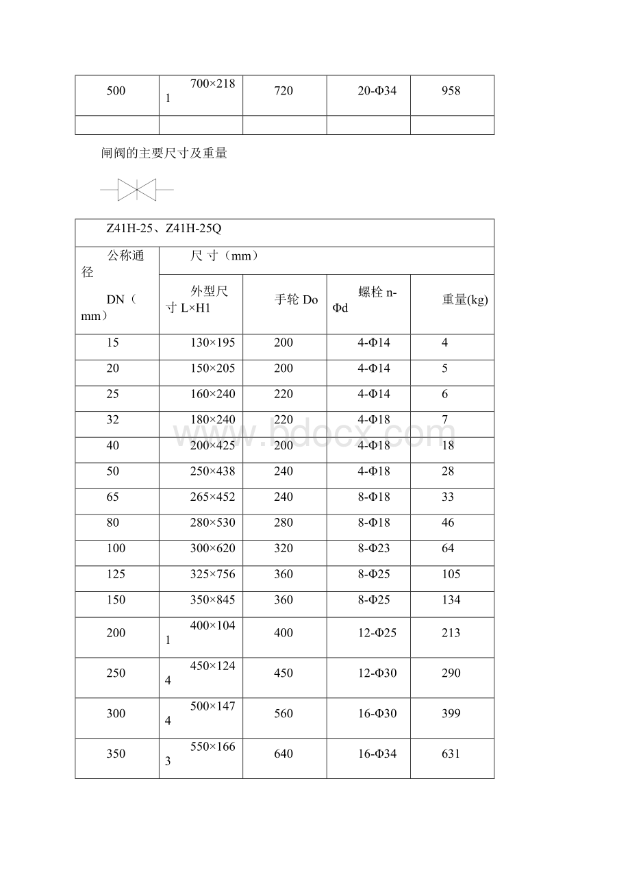 阀门的主要尺寸及重量Word格式.docx_第2页