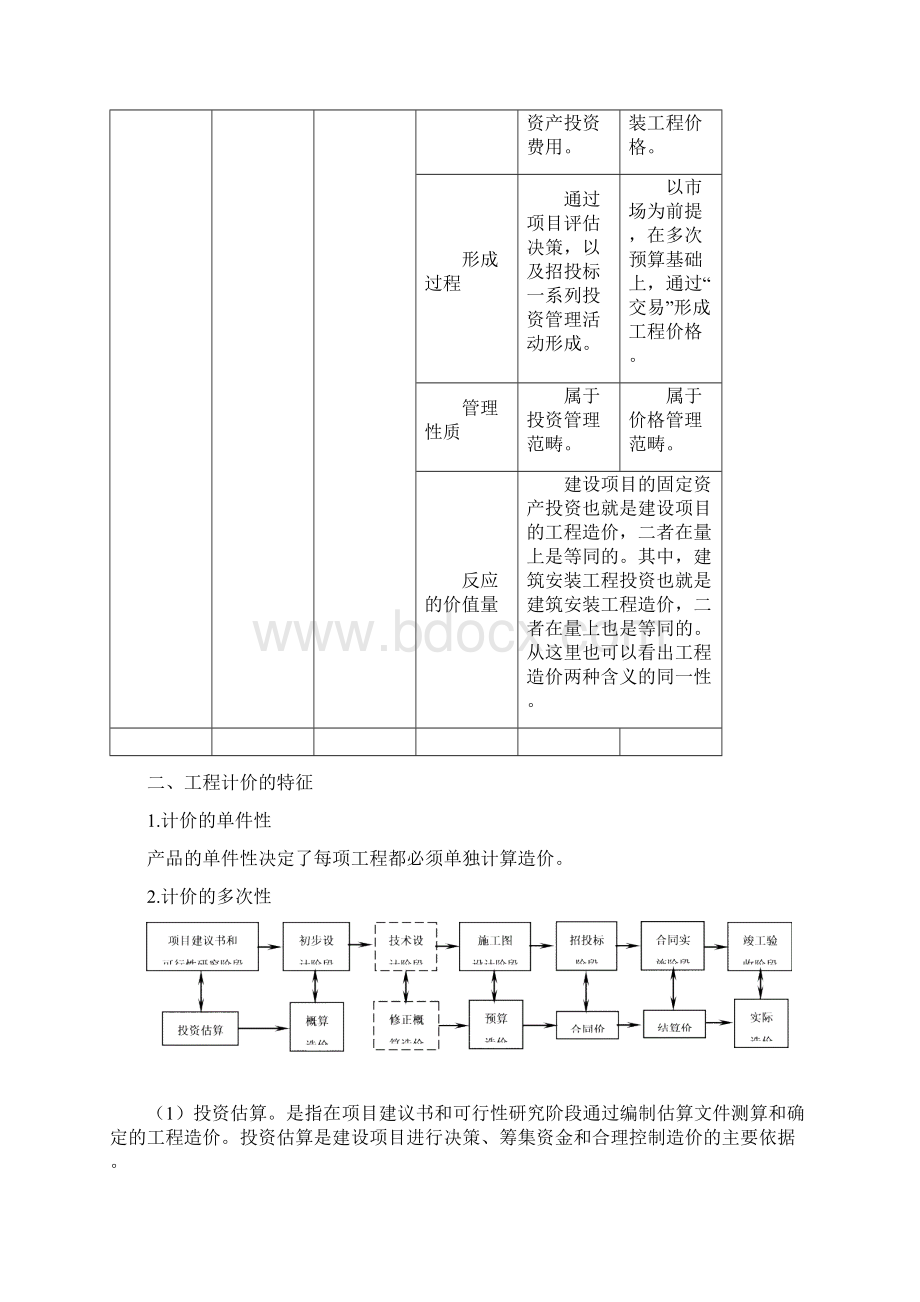 造价基本内容和管理制度.docx_第2页