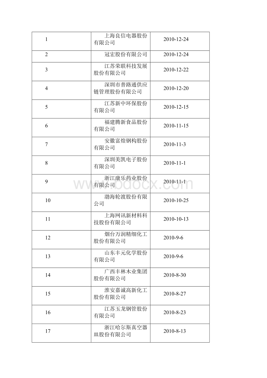 发行审核总结主板Word文档下载推荐.docx_第2页