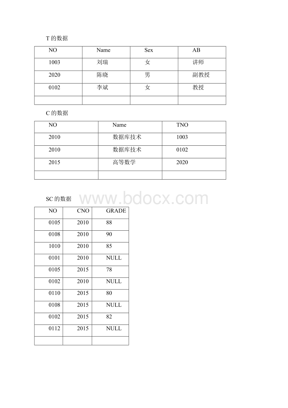 中南大学10级数据库技术试题.docx_第2页