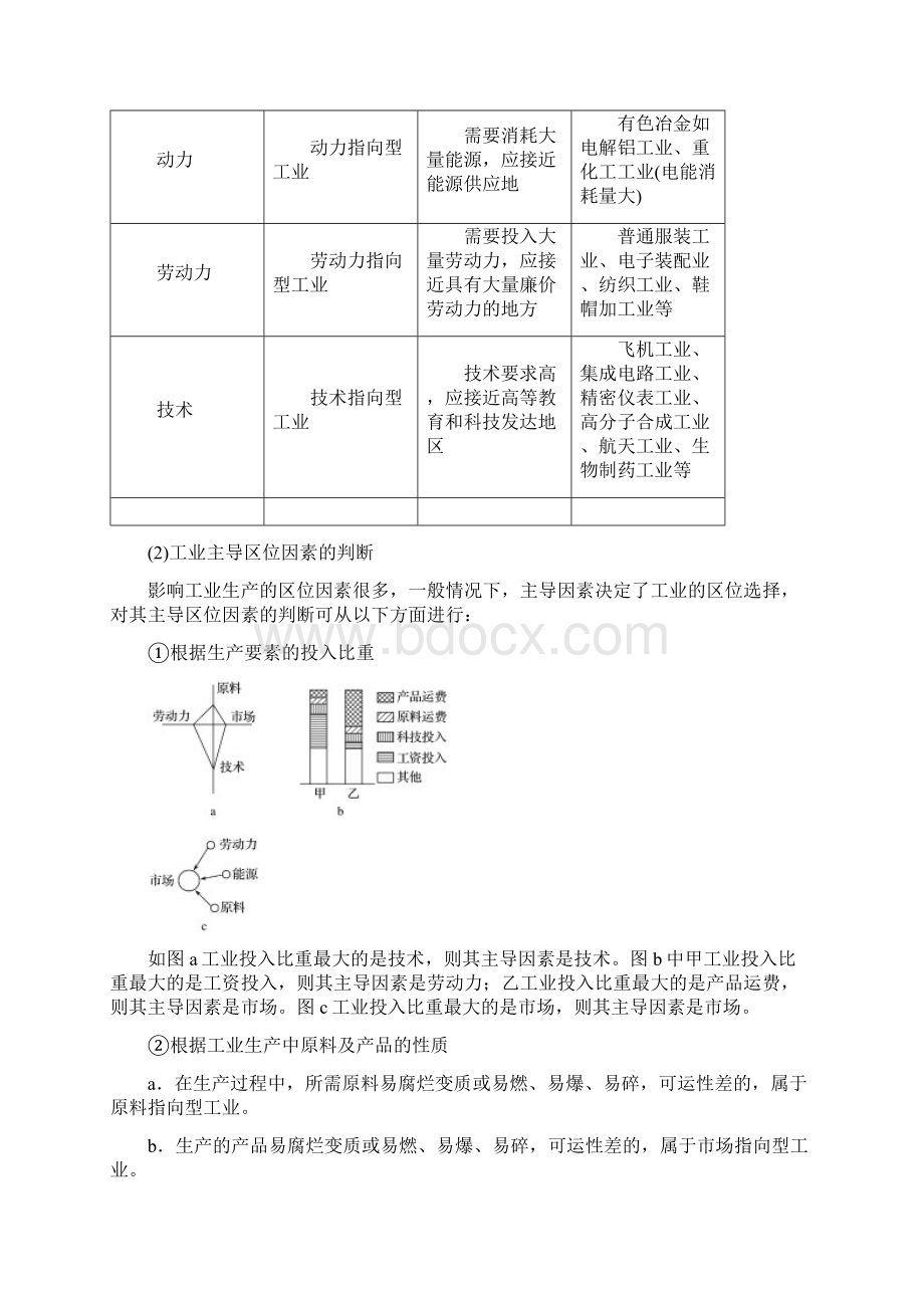 高考地理二轮复习专题八区域产业活动考点22工业区位因素.docx_第3页