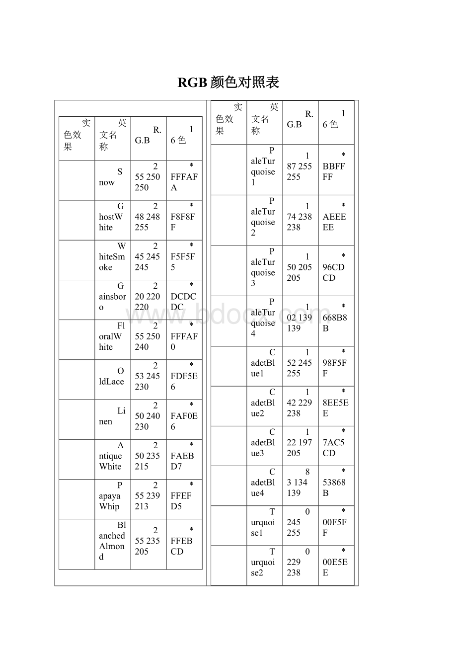 RGB颜色对照表.docx_第1页