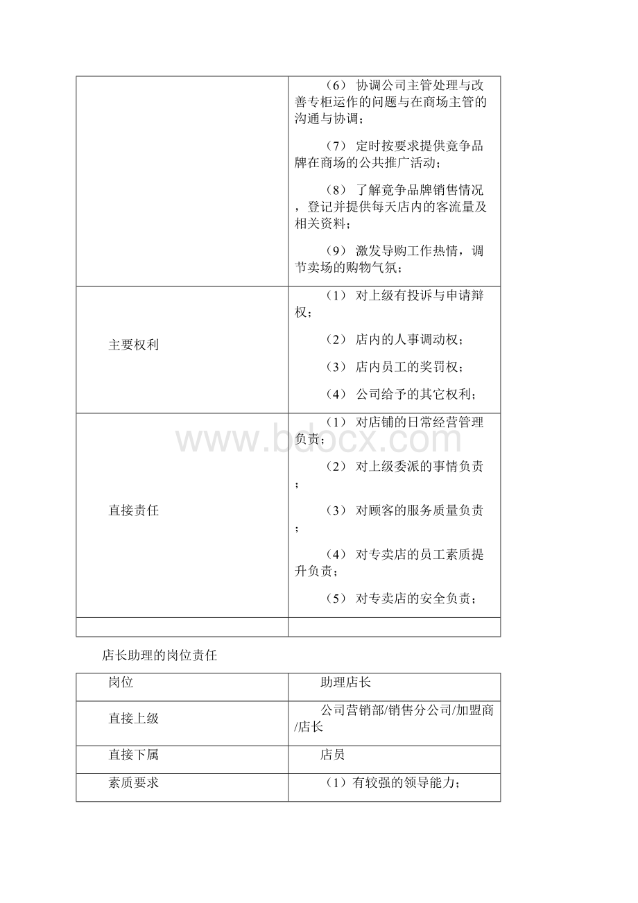 全面的店铺管理制度.docx_第2页