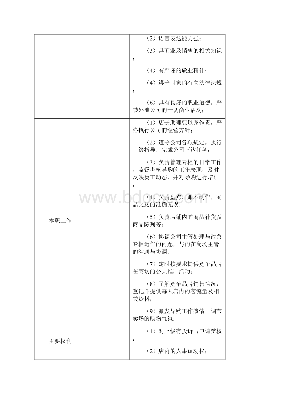 全面的店铺管理制度.docx_第3页