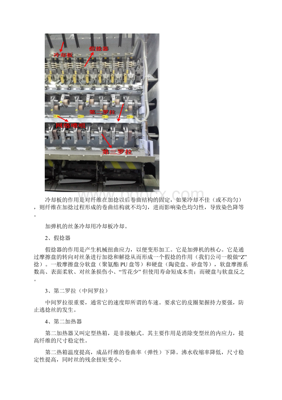 常用加弹机教材图文并茂文档格式.docx_第3页